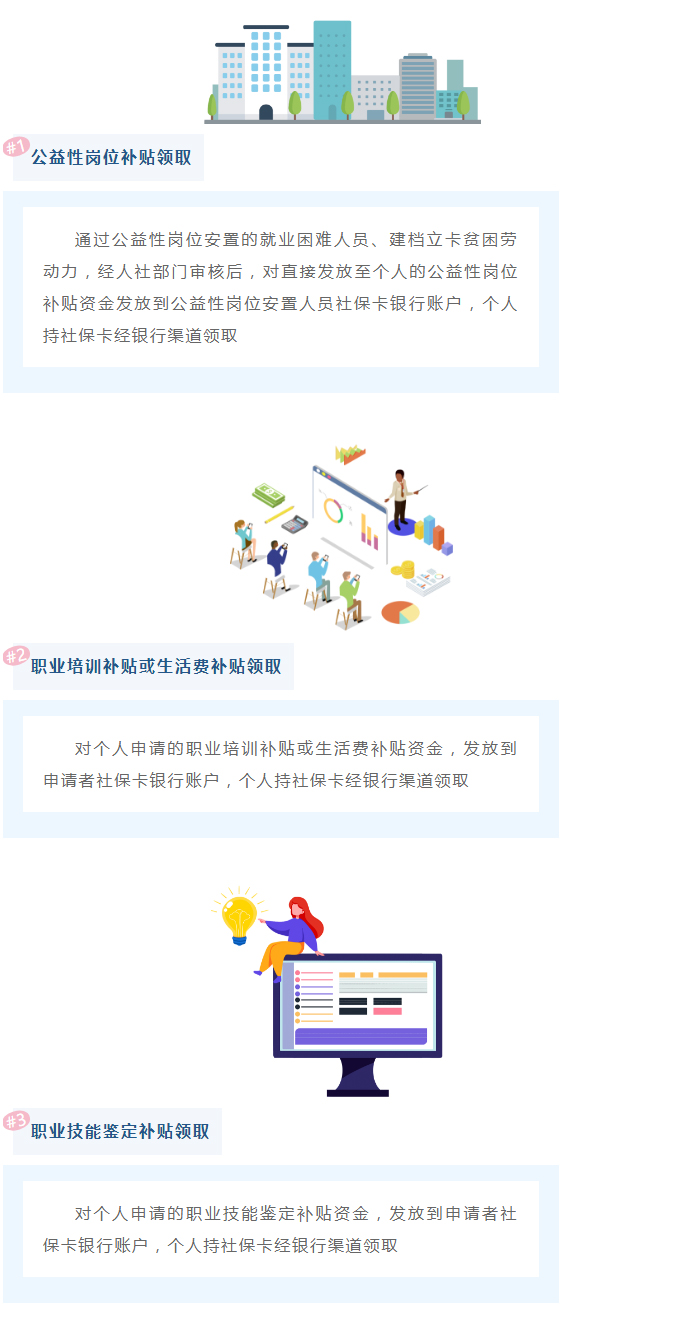 好消息！这些补贴，社保卡上就能领！_02